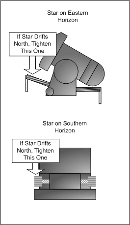 backyardeos drift alignment